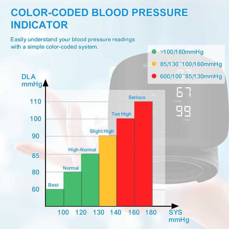 WristSense - LED Blood Pressure Monitor